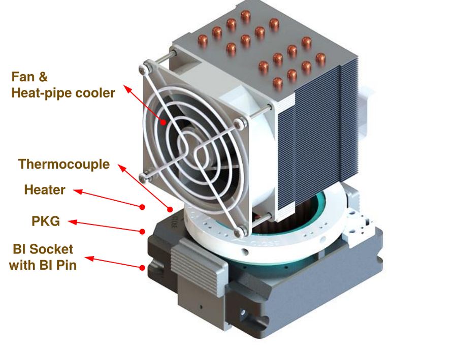 Temp.-controlled BI socket exploded view